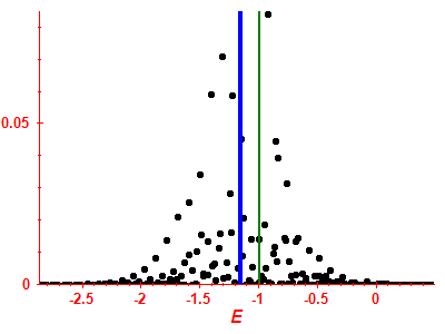 Strength function